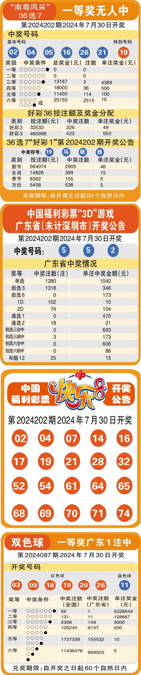 澳門(mén)開(kāi)獎(jiǎng)結(jié)果+開(kāi)獎(jiǎng)記錄表生肖和無(wú)罪釋放懸賞尋真兇與《無(wú)罪釋放》