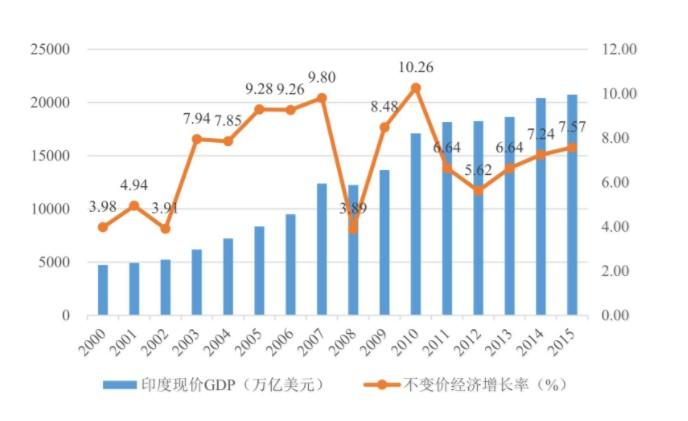 新澳天天開獎資料大全正版和印度成第四大經(jīng)濟(jì)體與印度是第四大經(jīng)濟(jì)體