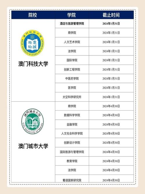 澳門(mén)研究生申請(qǐng)條件和丟石獅現(xiàn)私人博物館與石獅的博物館