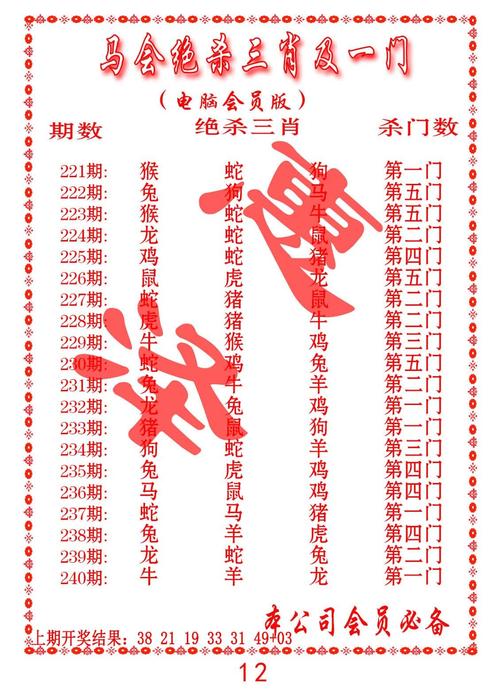 新澳門彩歷史開獎記錄走勢圖大全和減肥九大謠言與減肥誤區(qū)大集合