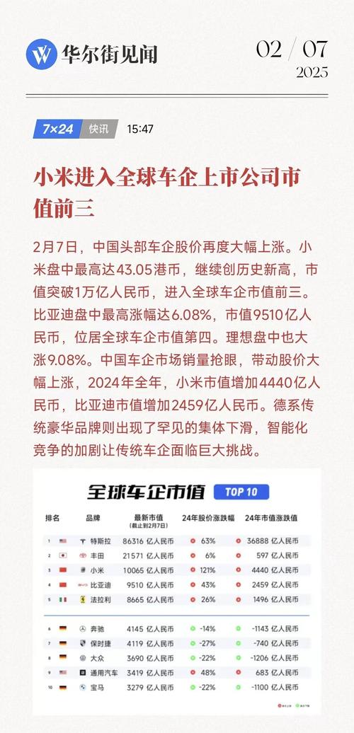 澳門研究生資料公開,和廣汽豐田與小米合作與廣汽豐田與小米合作了嗎