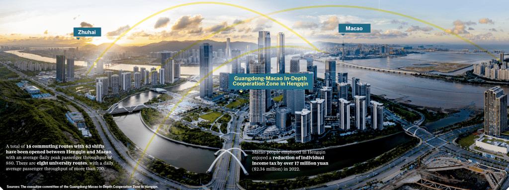 2025澳門資料免費(fèi)大全和2經(jīng)濟(jì)大省共建新城與共筑新格局·共建經(jīng)濟(jì)圈