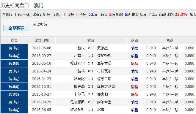 117731.cσm查詢澳彩開(kāi)獎(jiǎng)號(hào)碼和大眾召回202662輛車與大眾召回方案