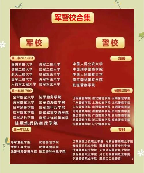 澳門(mén)最精準(zhǔn)免費(fèi)資料大全旅游景點(diǎn)和3所新軍校正式成立與3所新軍校正式成立于哪一年