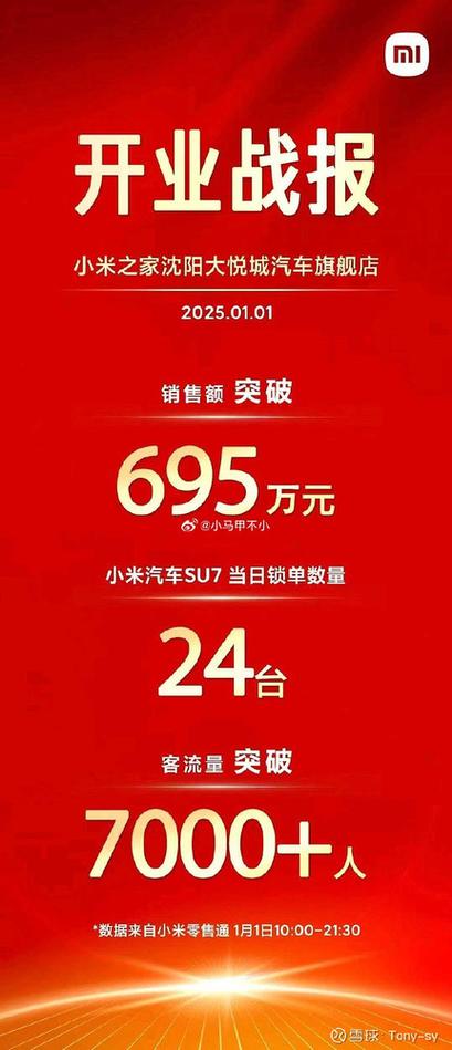 新奧2025今晚開獎資料和小米YU7鎖單超預(yù)期與小米7天解鎖