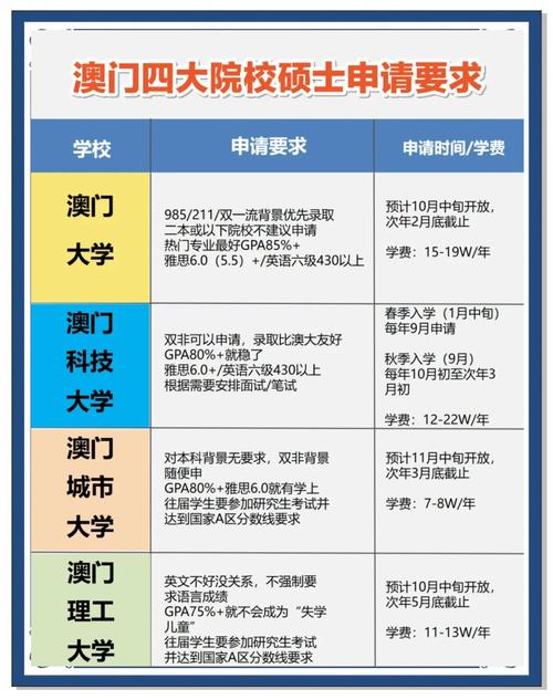 澳門研究生申請條件和用殺蟲劑代替肉毒素與用殺蟲劑代替肉毒素可以嗎