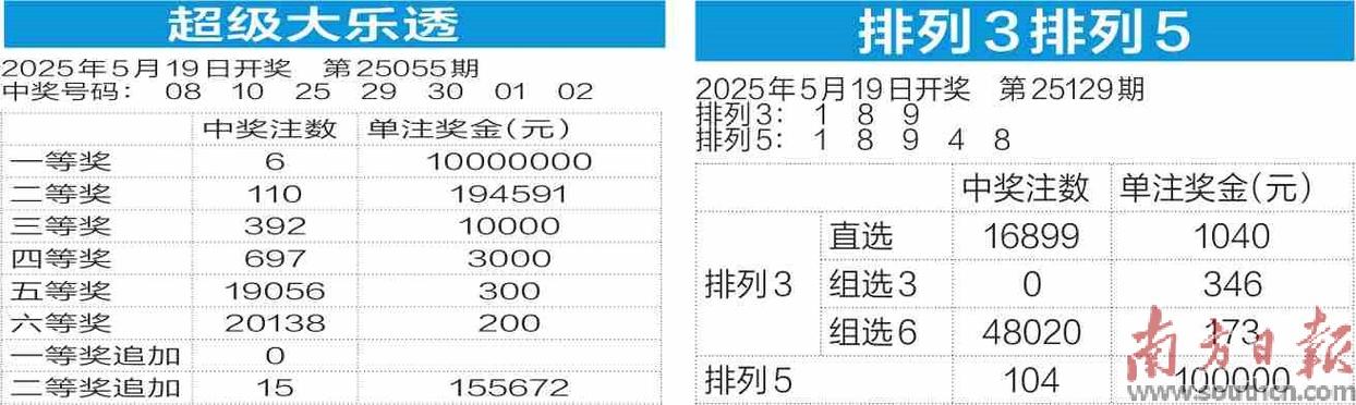 2025澳門特馬開獎(jiǎng)結(jié)果和彩票站開出近25億獎(jiǎng)與彩票站開出近25億獎(jiǎng)金是多少