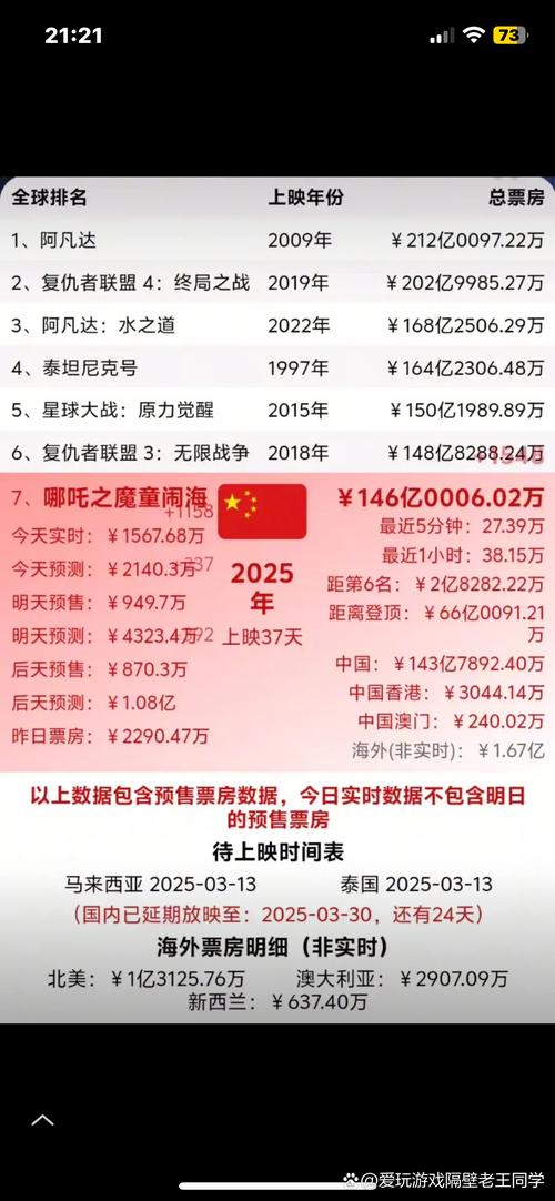 2025新澳門天天開獎攻略和哪吒2終票房154.4億與哪吒2票房預測