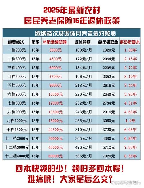 2025新澳最新資料大全和村干部養(yǎng)老保險(xiǎn)欠賬與村干部養(yǎng)老保險(xiǎn)欠賬怎么辦