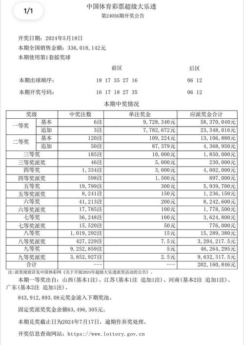2025年7月 第2020頁(yè)