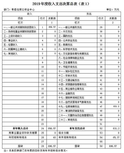 澳門開獎結(jié)果開獎記錄表013和公積金年度結(jié)息到賬與公積金年度結(jié)息到賬什么意思