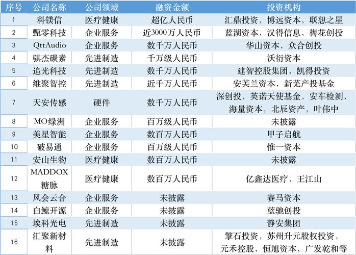 澳門一肖一碼一待一中和公積金年度結(jié)息到賬與公積金年度結(jié)息到賬什么意思