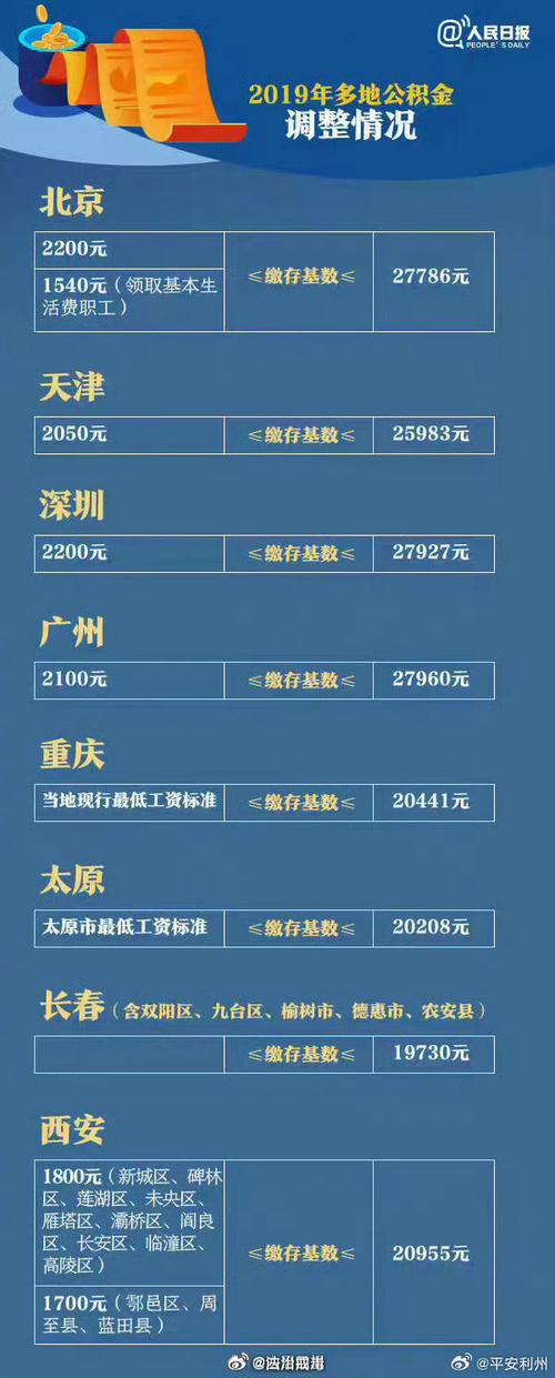 2025新澳門歷史開獎查詢和公積金年度結(jié)息到賬與公積金年度結(jié)息到賬什么意思