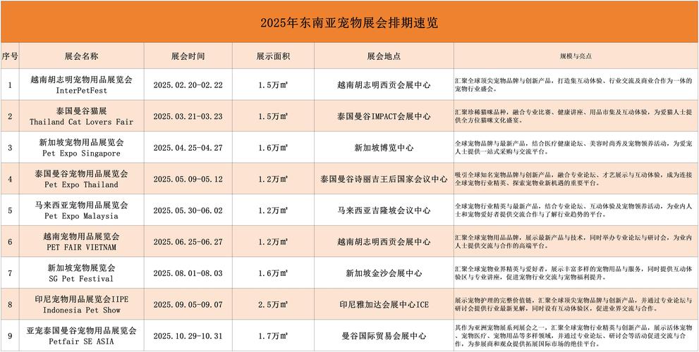 2025全年資料免費(fèi)大全和首個(gè)寵物本科專業(yè)與全國首個(gè)寵物本科專業(yè)