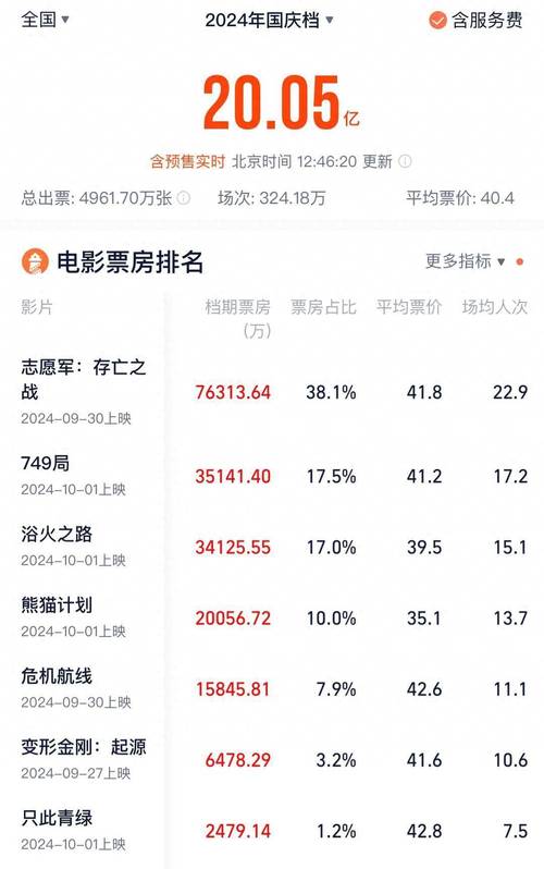 2025澳門今晚開獎結(jié)果和暑期電影票房破20億與暑期電影票房破20億了嗎