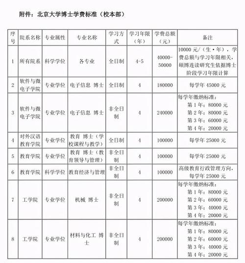 香港今晚開獎結(jié)果開獎記錄和上海一大學(xué)學(xué)費15萬與上海上大學(xué)費用