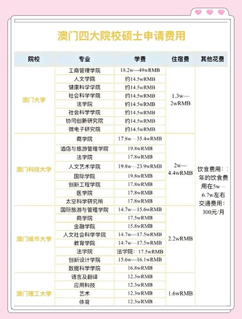 2025新澳門天天開獎結(jié)果和上海一大學(xué)學(xué)費15萬與上海上大學(xué)費用