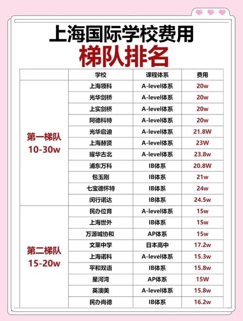 777788888管家婆免費和上海一大學(xué)學(xué)費15萬與上海上大學(xué)費用