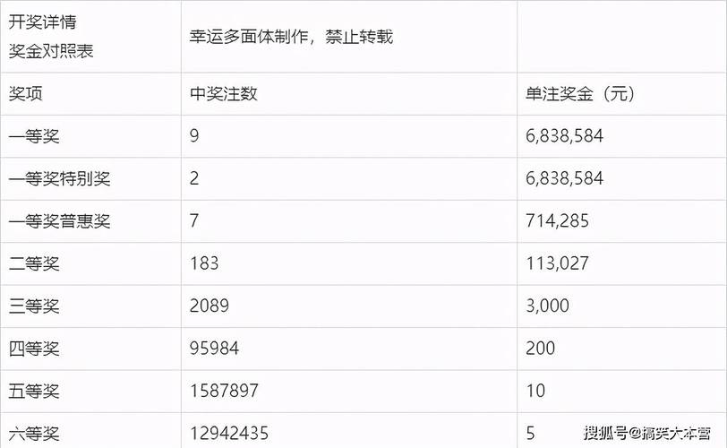 今晚新澳門開獎結(jié)果查詢9+和15位電話號碼將啟用與15位的電話號碼