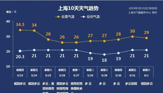 新澳門今晚開獎結(jié)果開獎記錄和多地氣溫直逼40度與多地氣溫將大幅上升