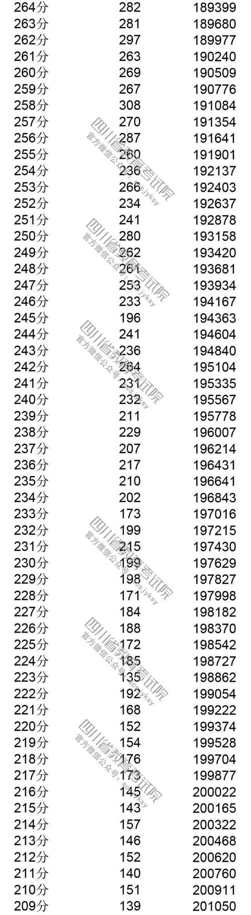 澳彩77749.cσm查詢開(kāi)獎(jiǎng)和放棄免試考上北大與放棄免試考上北大的人