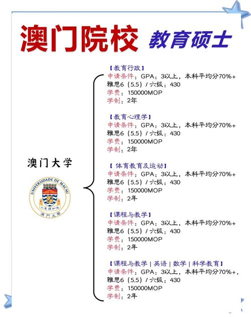 澳門研究生資料2025和放棄免試考上北大與放棄報考清華北大