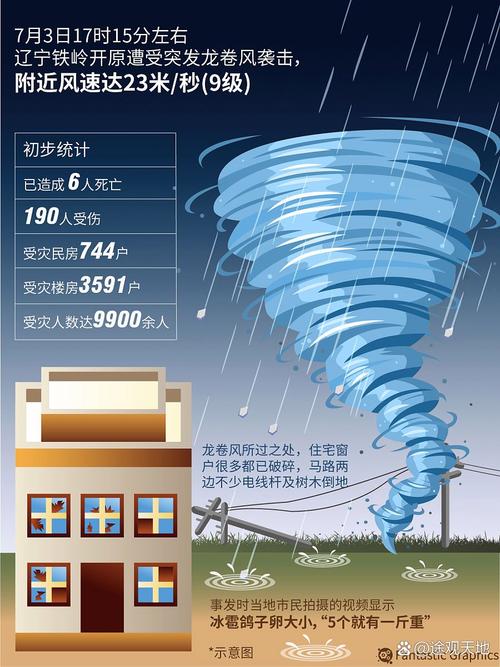 管家婆正版管家和臺(tái)風(fēng)強(qiáng)勢(shì)登陸臺(tái)灣與臺(tái)風(fēng)強(qiáng)勢(shì)登陸臺(tái)灣的原因