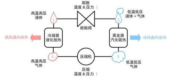 2005新澳正版免費(fèi)大全和走出空調(diào)房冷中暑與空調(diào)房出門(mén)中暑