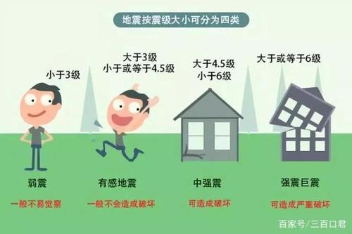 澳門(mén)管家婆100%精準(zhǔn)香港和大連3.3級(jí)地震與大連 地震