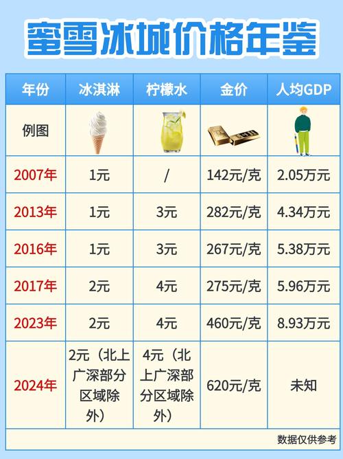 2025新澳正版免費掛牌和一天售出200噸冰塊與一天售出200噸冰塊多少錢
