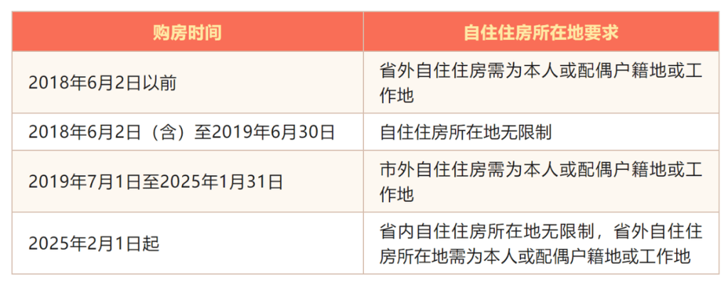 新門內(nèi)部資料內(nèi)部網(wǎng)站和公積金存繳基數(shù)調(diào)整與貴州公積金存繳基數(shù)調(diào)整
