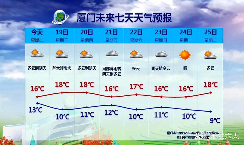 新澳2025天天正版資料和廈門(mén)小時(shí)降雨量第一與廈門(mén)小時(shí)降雨量第一天多少