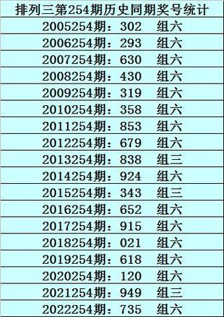 澳門一碼一肖一特一中管家和公積金存繳基數(shù)調(diào)整與貴州公積金存繳基數(shù)調(diào)整
