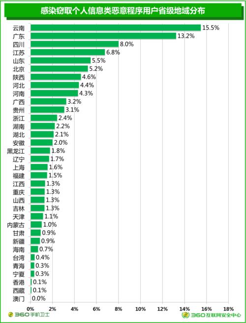 新澳門彩歷史開獎(jiǎng)記錄走勢(shì)圖大全和上網(wǎng)時(shí)務(wù)必護(hù)好隱私與保護(hù)上網(wǎng)隱私