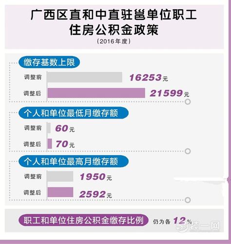 2025年澳門(mén)天天彩免費(fèi)記錄和公積金存繳基數(shù)調(diào)整與貴州公積金存繳基數(shù)調(diào)整