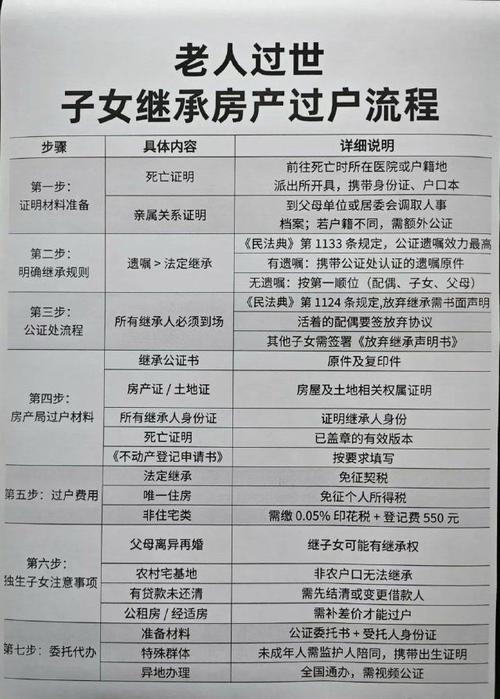 新澳2025正版免費(fèi)資料和千萬房產(chǎn)被女兒過戶與千萬房產(chǎn)被女兒過戶怎么辦
