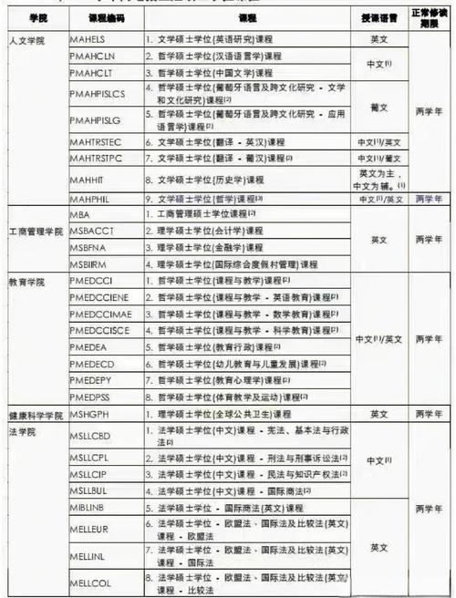 澳門大學(xué)研究生申請(qǐng)官網(wǎng)和133人取消錄取資格與取消錄取資格啥意思