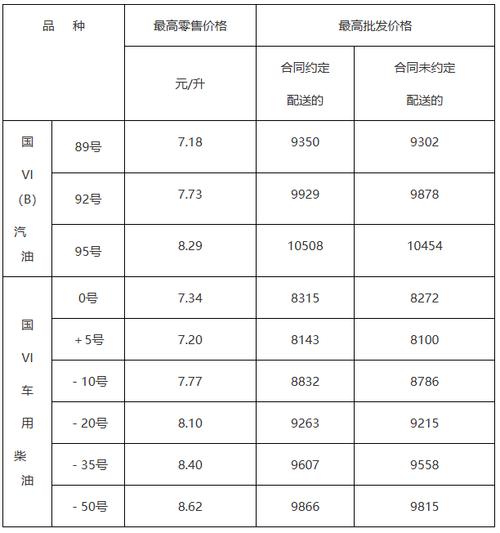 2025港澳免費(fèi)資料大全和國際油價(jià)大漲3%與國際油價(jià)大漲約3%