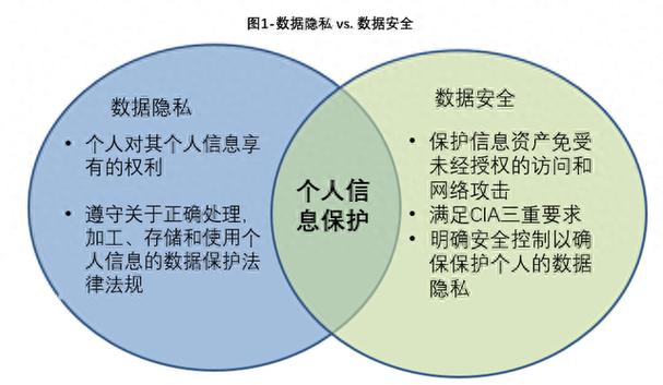 2025全年資料免費大全和上網(wǎng)時務必護好隱私與保護上網(wǎng)隱私