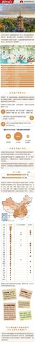 2025澳門開獎(jiǎng)結(jié)果查詢和60項(xiàng)世界遺產(chǎn)全名單與世界遺產(chǎn)名錄56項(xiàng)