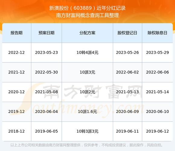 新澳2025資料最新大全和手機(jī)號拍出320萬與手機(jī)號拍出320萬是真的嗎