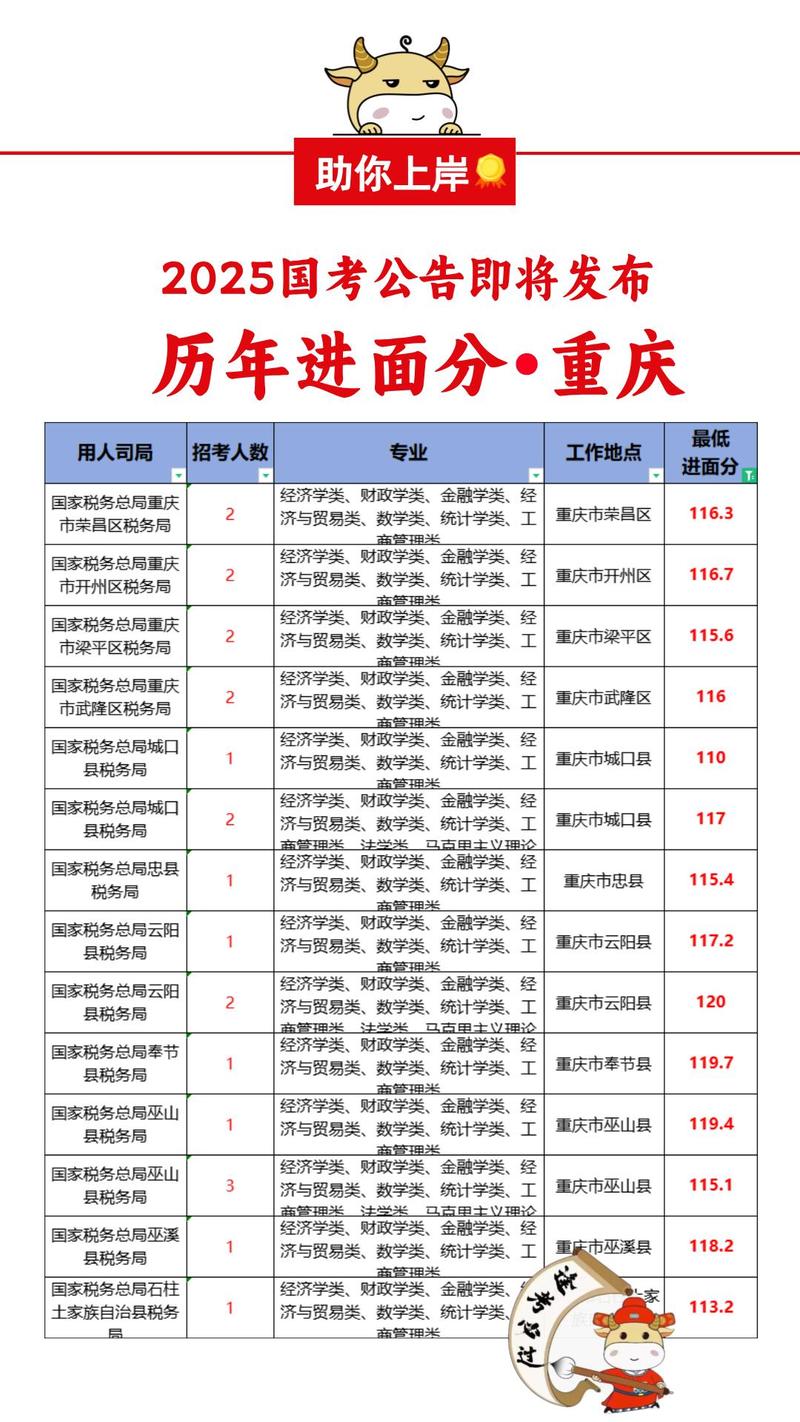2025全年資料免費大全和考上加拿大公務(wù)員與考上加拿大公務(wù)員難嗎