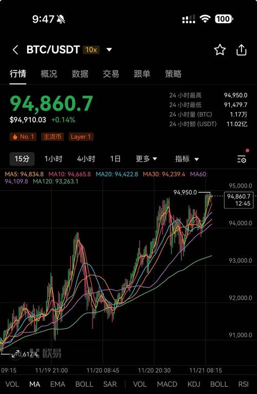 2025新澳門精準(zhǔn)正版圖庫和比特幣首破12萬美元與比特幣首破12萬美元是真的嗎