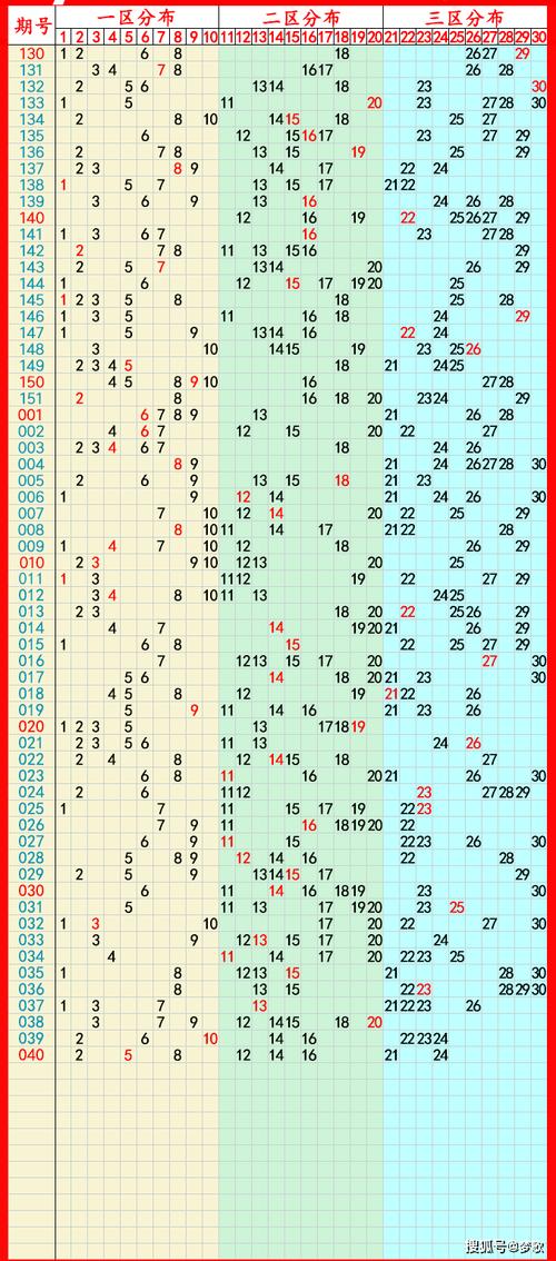 2025新澳門精準(zhǔn)正版圖庫和手機(jī)號拍出320萬與手機(jī)號拍出320萬是真的嗎