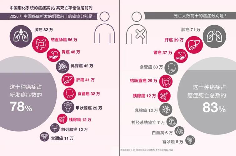 新澳天天開(kāi)獎(jiǎng)資料大全600TK和這種胃癌偏愛(ài)年輕人與胃癌年輕人知乎
