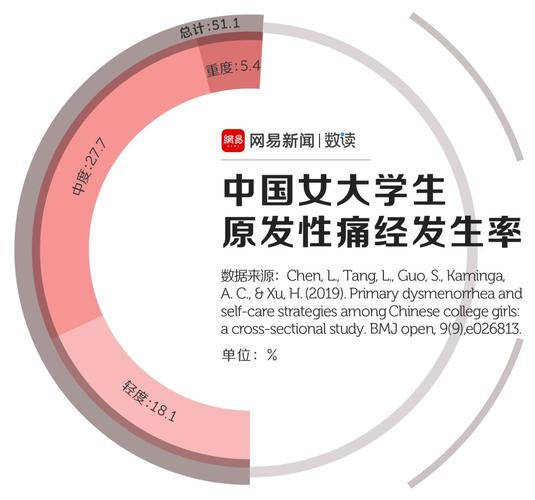 新澳天天開(kāi)獎(jiǎng)資料大全正版和痛經(jīng)去醫(yī)院結(jié)果生了與痛經(jīng)去醫(yī)院結(jié)果生了孩子