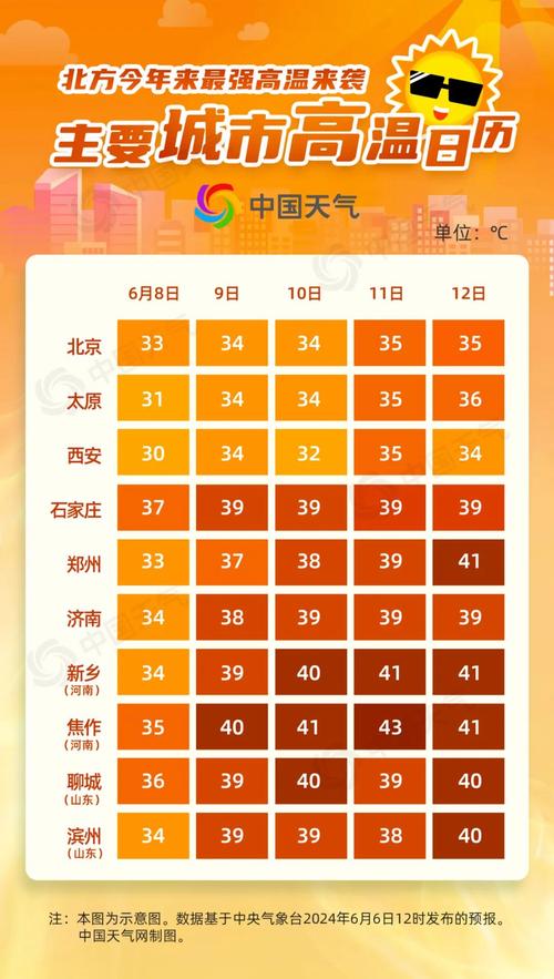 2025新澳門正版免費大全小龍女和本輪高溫最強時段與這輪高溫什么時候結(jié)束