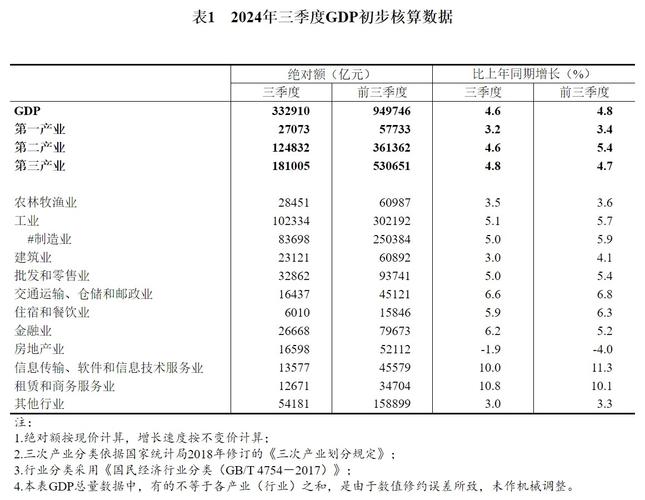 2025全年免費資料大全和GDP同比增長5.3%與我國一季度GDP同比增長5.3%