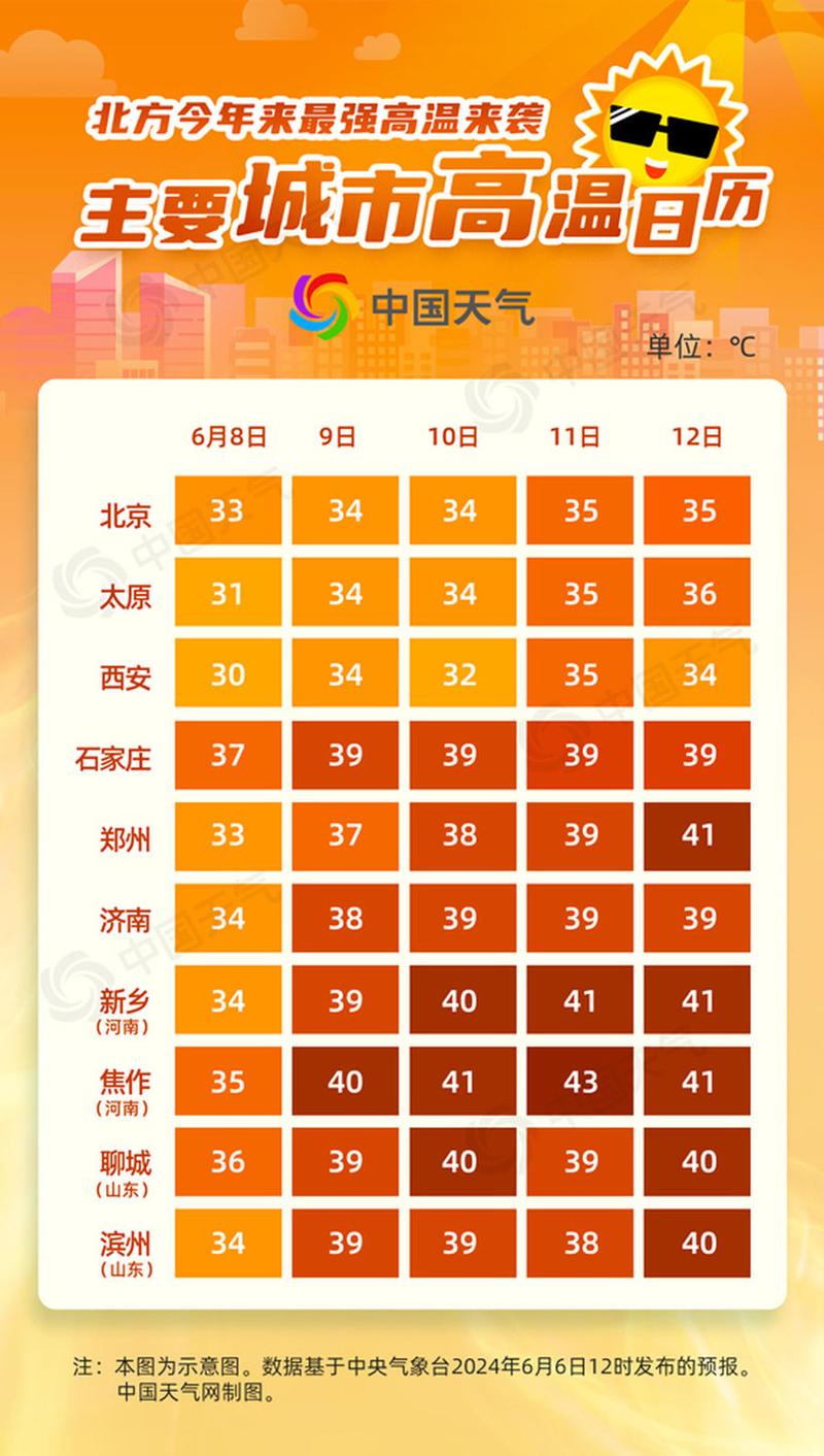 新澳開獎結(jié)果歷史查詢和本輪高溫最強(qiáng)時段與這輪高溫什么時候結(jié)束
