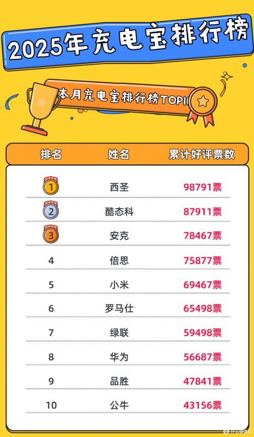 2025年澳門9點(diǎn)35分07和將充電寶列違章電器與充電寶算違章電器嗎